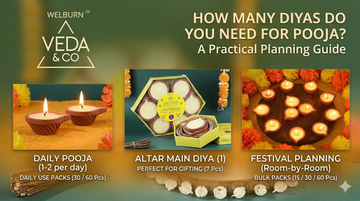 Multiple Veda & Co cow ghee clay diyas arranged across a home puja space — Veda & Co