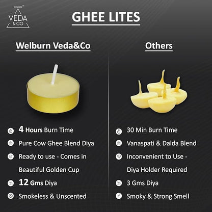 Welburn Veda&Co® Ghee Tealight Candles for Puja & Religious Ceremonies | Pack of 24 (4 Hr Burning Time) Pure Cow Ghee Diya for Home Decor, Pooja, Home, Temple,Aromatherapy & Dinner Parties
