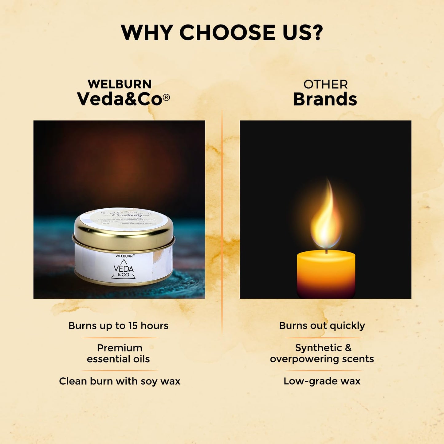 Welburn Veda&Co® Scented Wax Candle – Induces Positivity | Aromatherapy Travel Tin Candle for Home Décor & Relaxation | 100% Soy Wax | Long-Lasting 15 Hours Burn Time | 85gm Portable Jar Candle