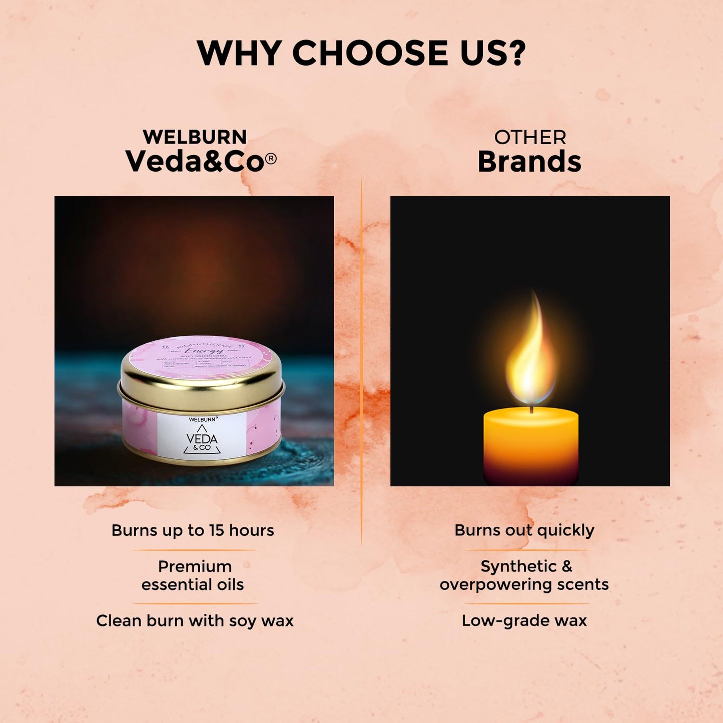 Welburn Veda&Co® Scented Wax Candle – Energy Boost | Aromatherapy Travel Tin Candle | Soy Wax | Home Décor Essential | 15-Hour Burn | 85g