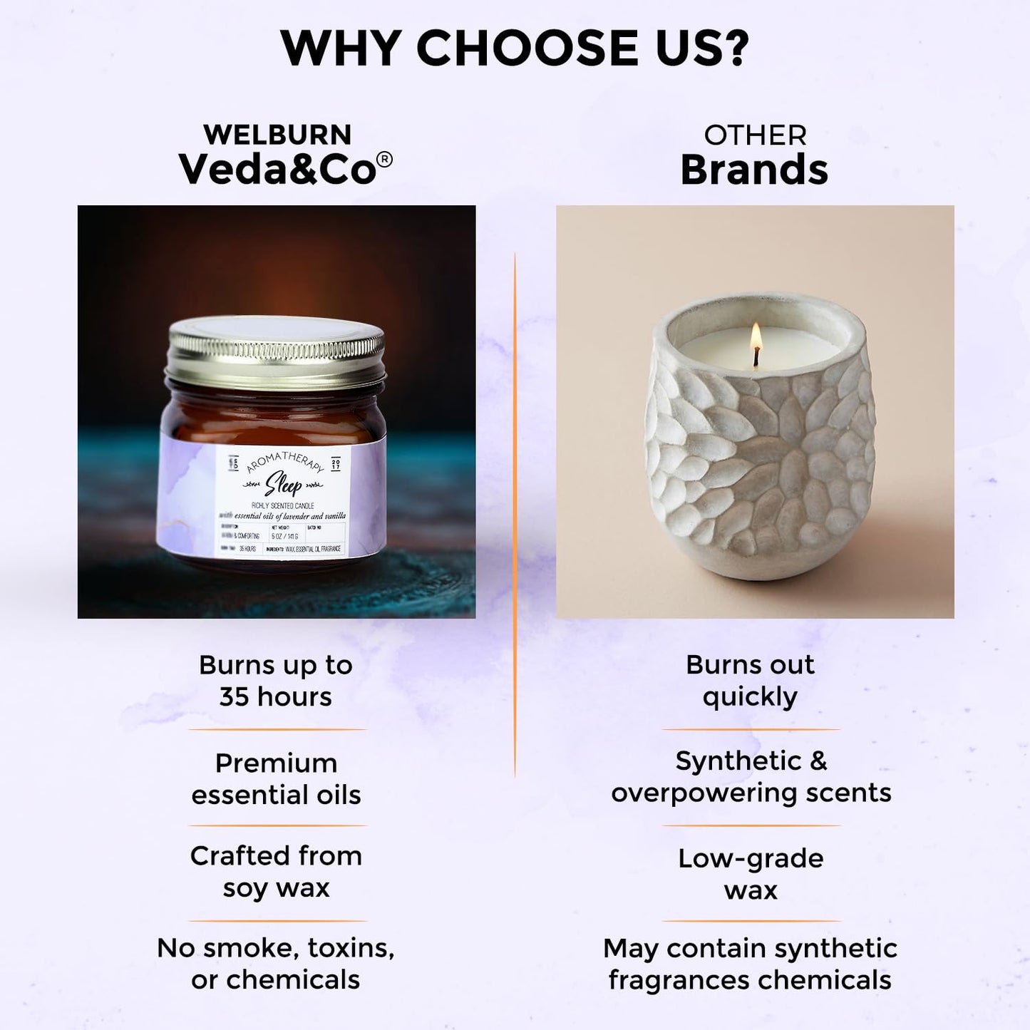 Welburn Veda&Co® Scented Wax Candle - Induces Sleep | Aromatherapy Jar Candle for Home Decor | Enhance Your Mood | Enhance Your Space with Soothing Scents (35 Hours Burn Time, 141gm),