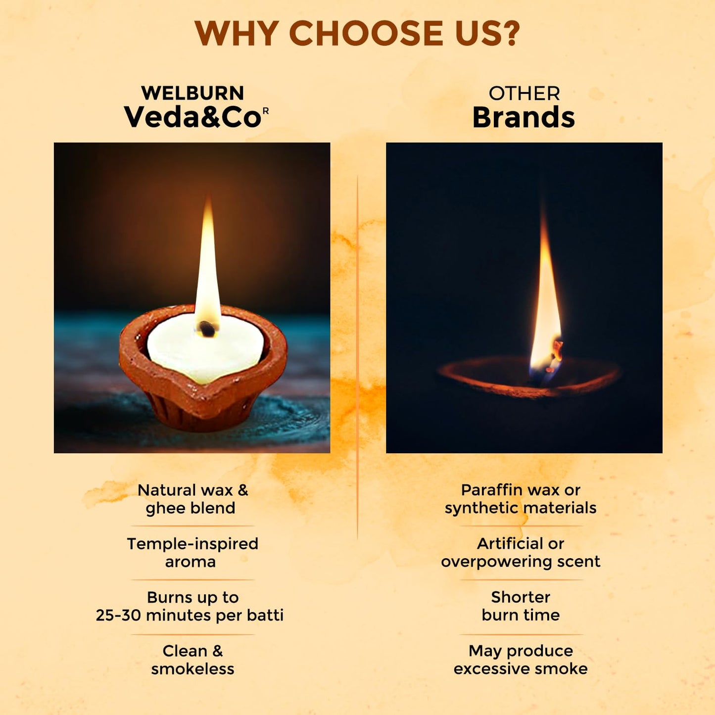 Welburn Veda&Co® Spritual Fragrance Cow Ghee Blend Batti Pack of 60 for Diwali Puja Hawan | Diya Batti with Cotton Wick | Long Burning | Ready to Use Pooja Batti for Pooja, Divine Worship