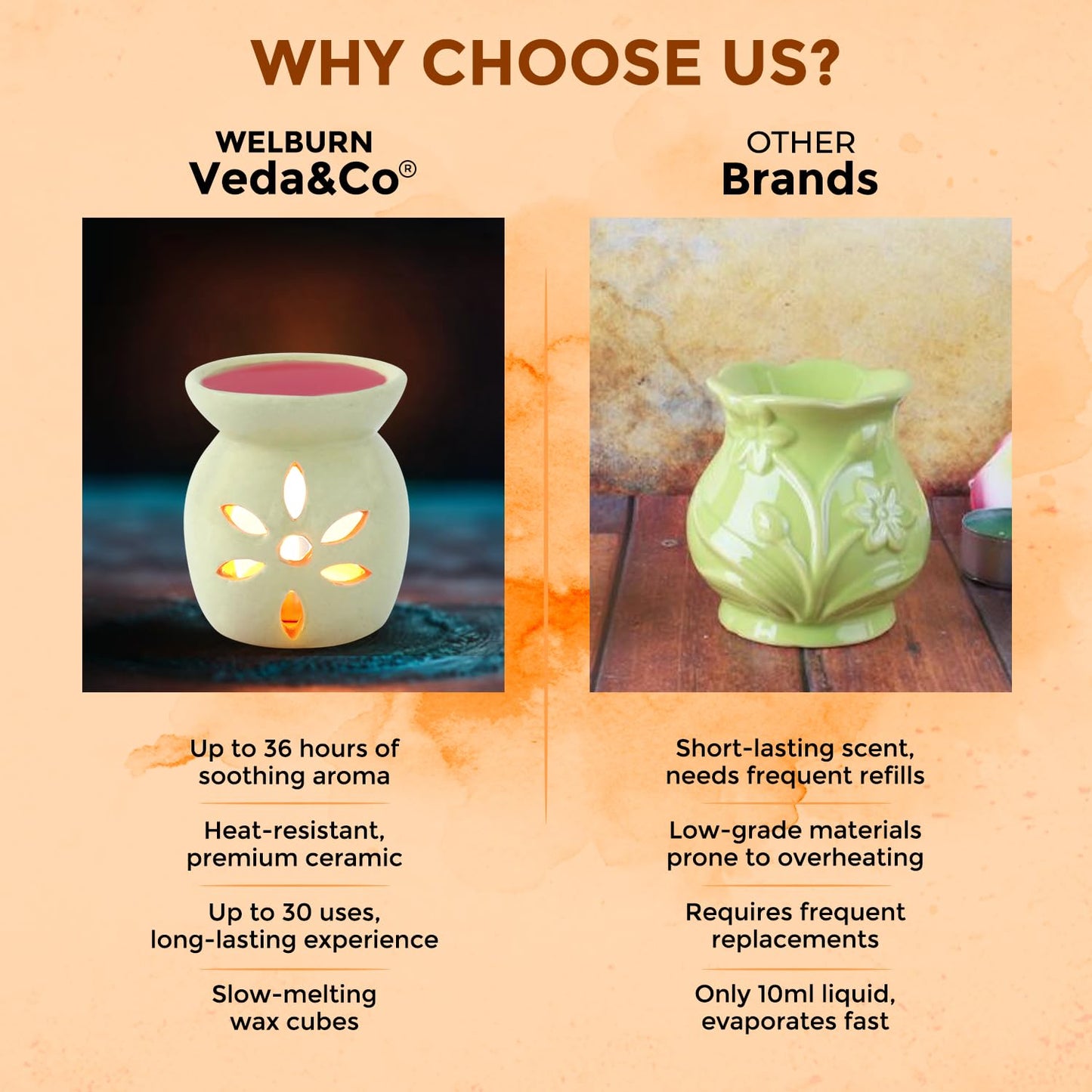 Welburn Veda&Co® Aromatherapy Diffuser Set – Ceramic Burner with Scented Wax Melts & Tealights | Home Décor & Relaxation | Up to 30 Uses | Promotes Positivity