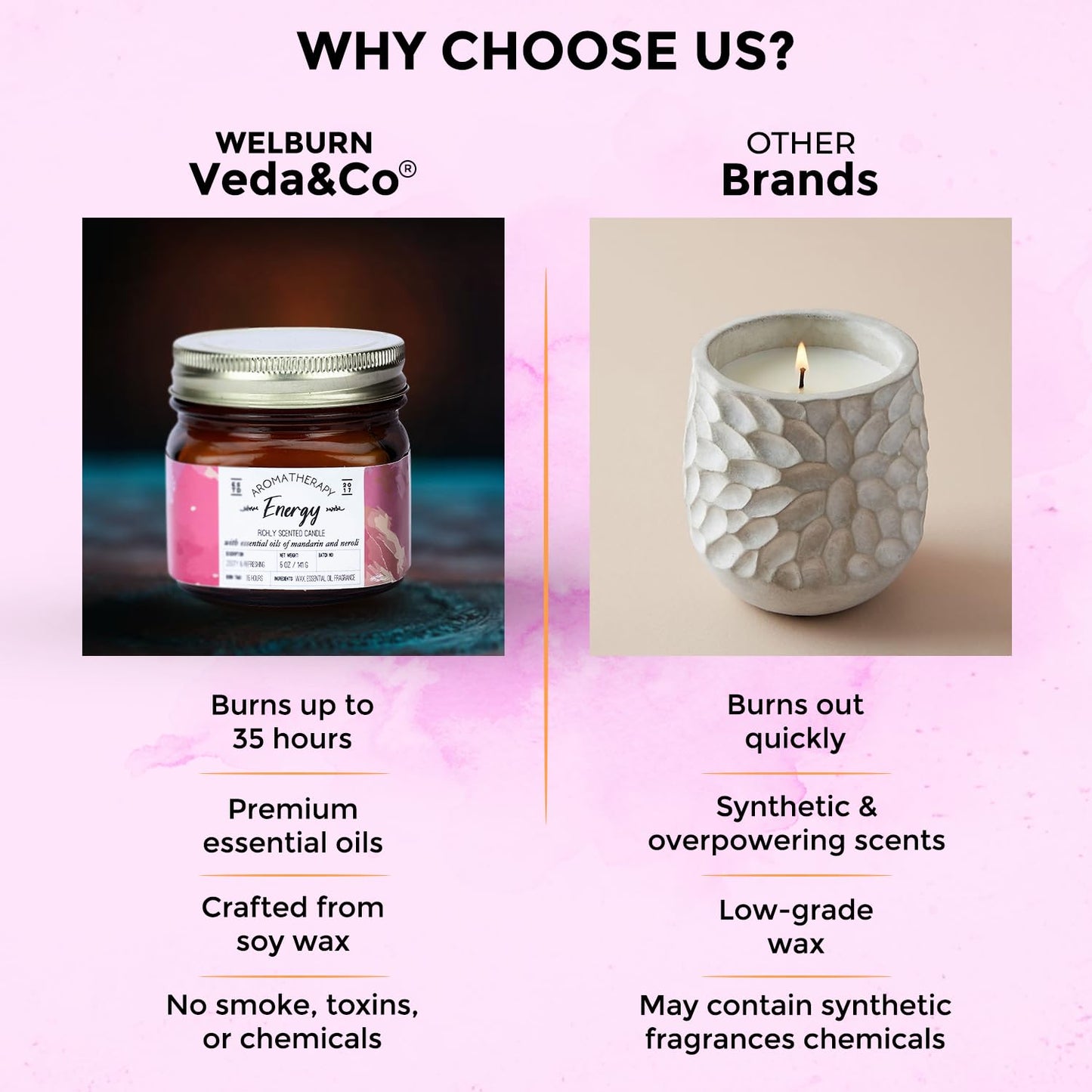 Welburn Veda&Co® Scented Wax Candle - Energy | Aromatherapy Jar Candle for Home Decor | Enhance Your Mood | Enhance Your Space with Soothing Scents (35 Hours Burn Time, 141gm),