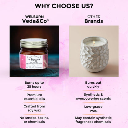 Welburn Veda&Co® Scented Wax Candle - Energy | Aromatherapy Jar Candle for Home Decor | Enhance Your Mood | Enhance Your Space with Soothing Scents (35 Hours Burn Time, 141gm),