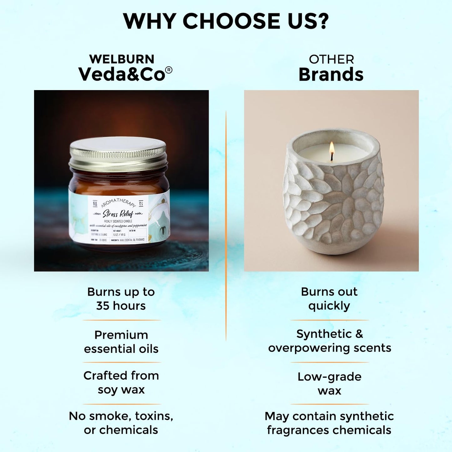 Welburn Veda&Co® Scented Wax Candle -Stress Relief | Aromatherapy Jar Candle for Home Decor | Enhance Your Mood | Enhance Your Space with Soothing Scents (35 Hours Burn Time, 141gm),