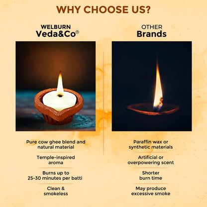 Welburn Veda&Co® Spritual Fragrance Cow Ghee Blend Batti Pack of 200 for Diwali Puja Hawan | Diya Batti with Cotton Wick | Long Burning | Ready to Use Pooja Batti for Pooja, Divine Worship