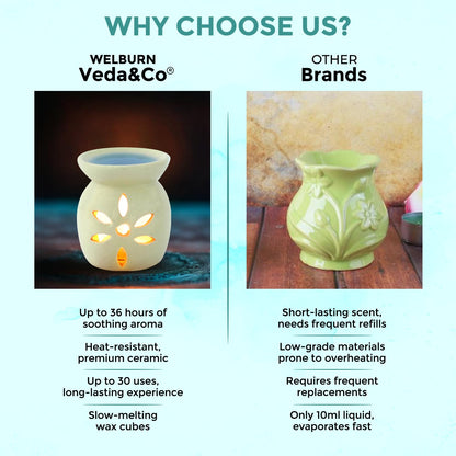 Welburn Veda&Co® Ceramic Burner | Aromatherapy Diffuser Set with Well Designed Ceramic Burner | Highly Scented Wax Melts & Tealights | Home Decorative | Upto 30 uses (Stress Relief)