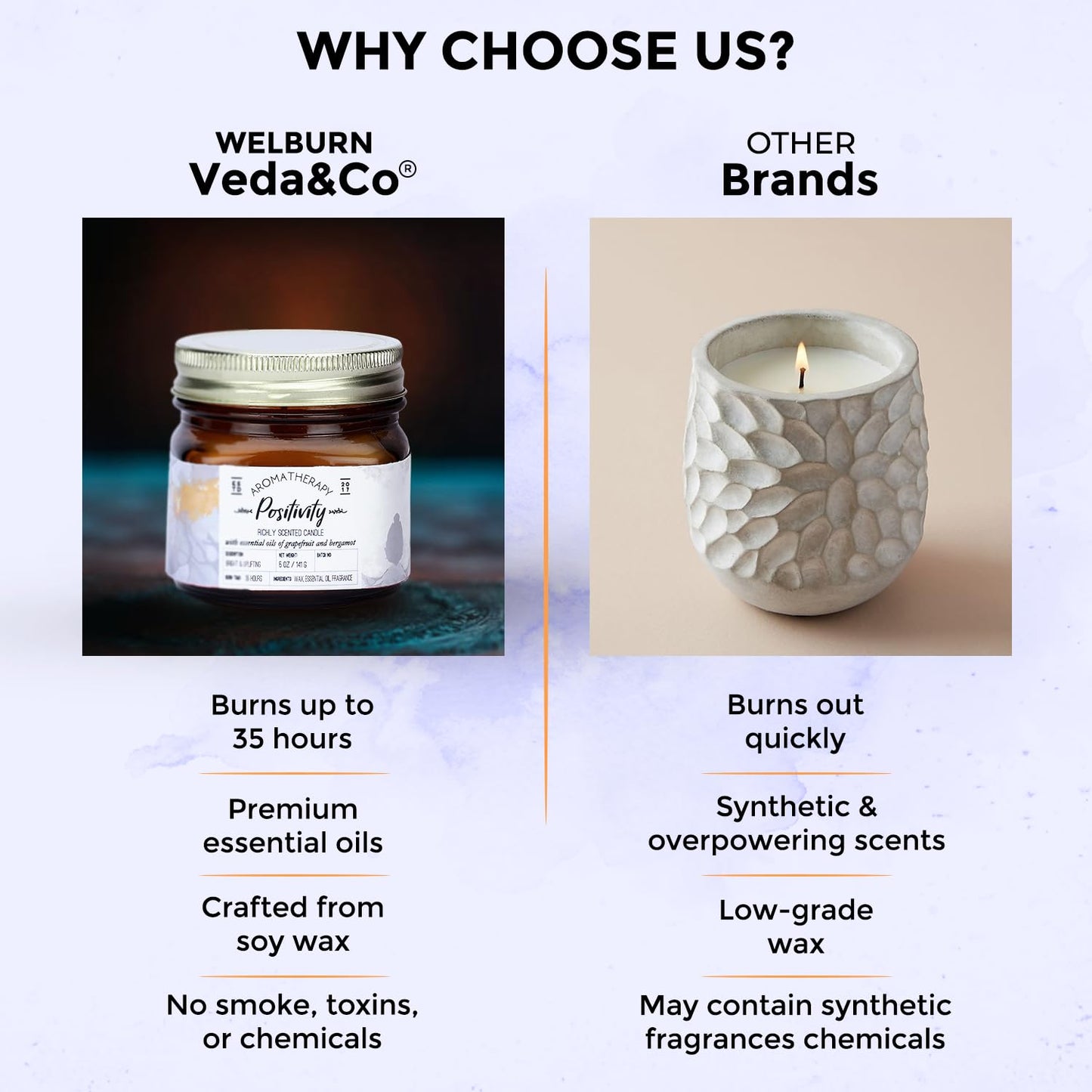 Welburn Veda&Co® Scented Wax Candle - Positivity I Aromatherapy Jar Candle for Home Decor | Enhance Your Mood | Enhance Your Space with Soothing Scents (35 Hours Burn Time, 141gm),
