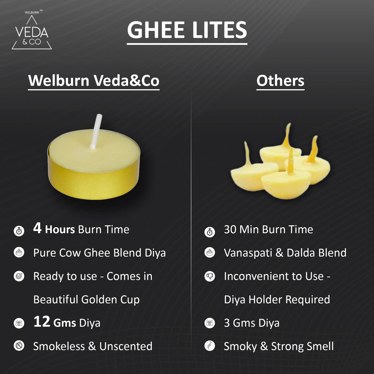 Ghee Tealight Candles, Gold Cup (Pack of 25)