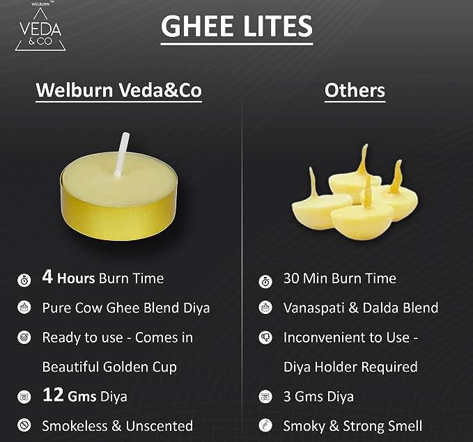 Welburn Veda&Co® Ghee Tealight Candles - Pack of 25, Upto 4 Hours Burning Time, Pure Cow Ghee Diya for Puja in Beautiful Gold Color Cup, Candles for Home Decor, Pooja, Home, Temple Welburn Veda&Co® Ghee Tealight Candles - Pack of 25, Upto 4 Hours Burning Time, Pure Cow Ghee Diya for Puja in Beautiful Gold Color Cup, Candles for Home Decor, Pooja, Home, Temple